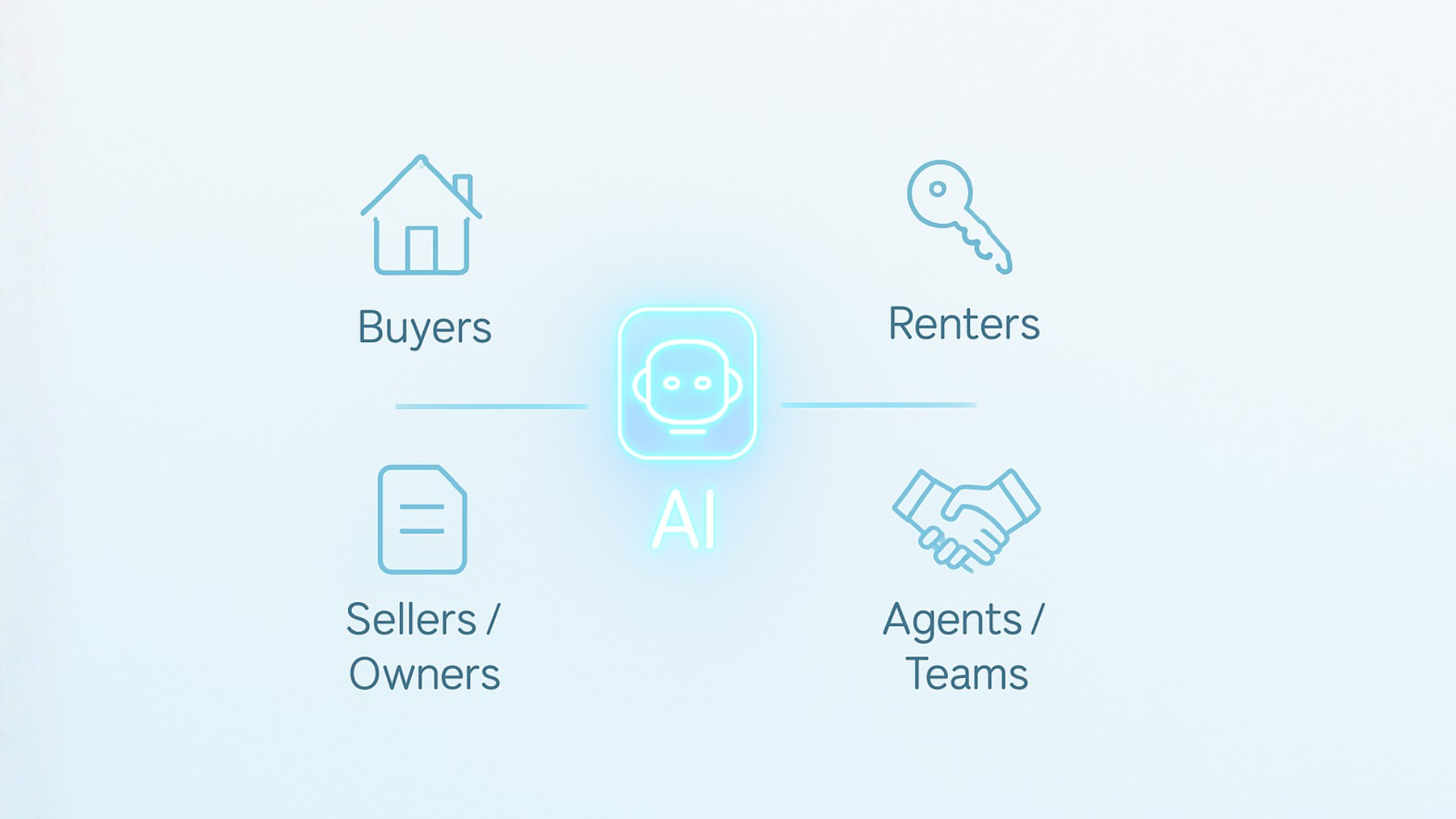 GetMyAI For Real Estate